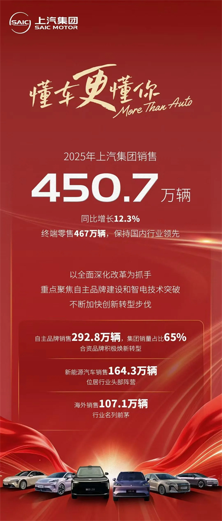 技术上汽，懂车更懂你：450.7万辆背后的“智变”与“质变”