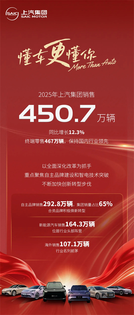 破茧 · 织链 · 进阶: 上汽的转型三重奏